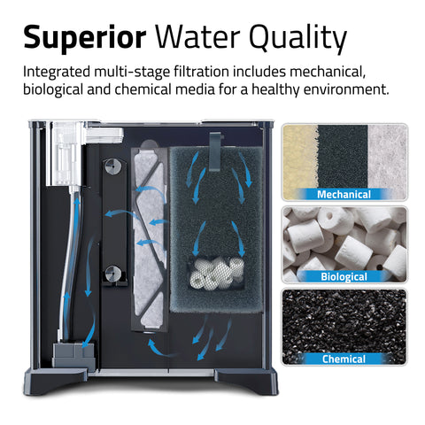 Fluval Betta Premium Aquarium Kit, 22.7 L (6 US Gal)