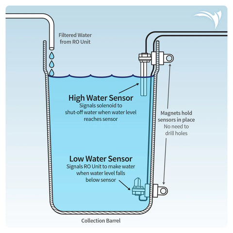 Aquatic Life Barrel Buddie Smart Water Level Sensor Automatic Filler/Refiller Controller System